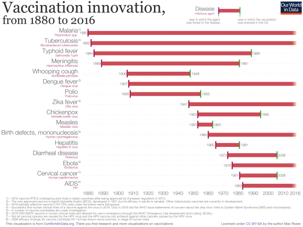 Vaccination-innovation-chart