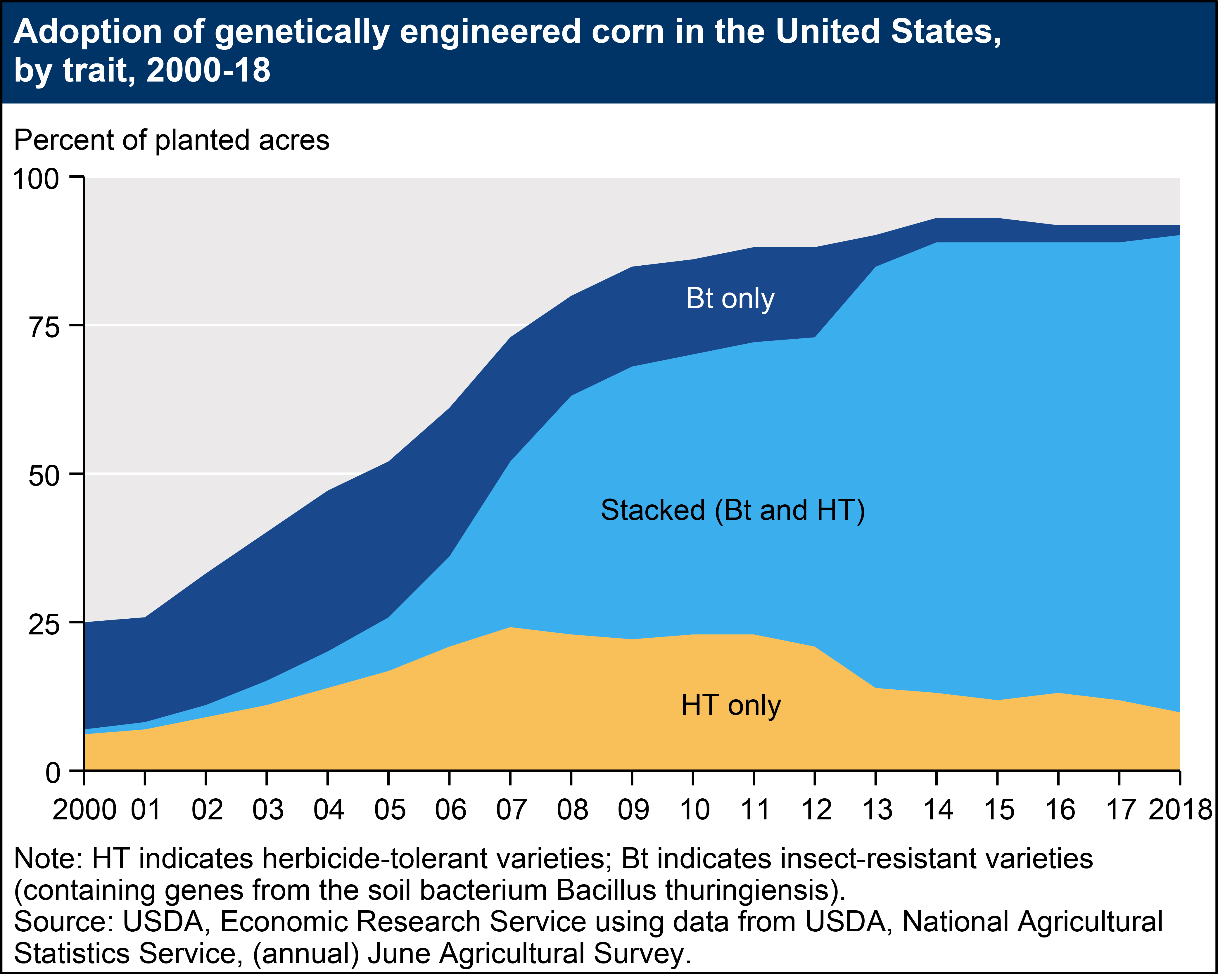 biotechcorn corn – Trust in Science