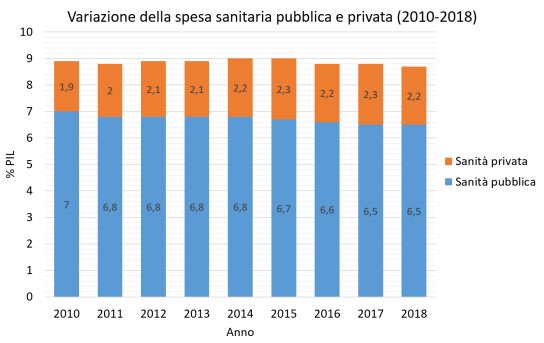 SSN mia immagine pil