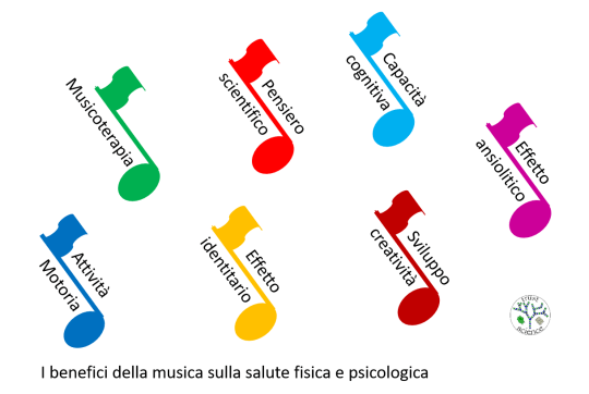 Music science ITA