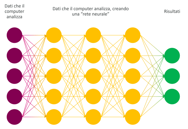 Intelligenza artificiale e prevenzione medica – Trust in Science